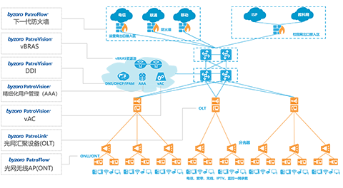 尊龙时凯人生就是搏官网z6mg网络
